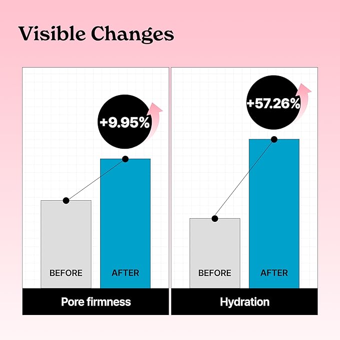 Cherry Collagen Firming Capsule Ampoule Gel Mask (4EA) | Real Hydrogel Korean Face Masks with Peptide | Anti-Aging, Fine Lines & Pore Minimizer | Boosts Elasticity & Enhances Glow Skin