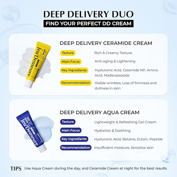 JEU'DEMEURE DermiShuttle DD Gel Cream Aqua, Soothing & Hydration For Face, Neck and Hand with Ceramide, Betaine and Peptide, Lightweight Daily Moisturizer for Sensitive Skin, Korean Moisturizer (50g)